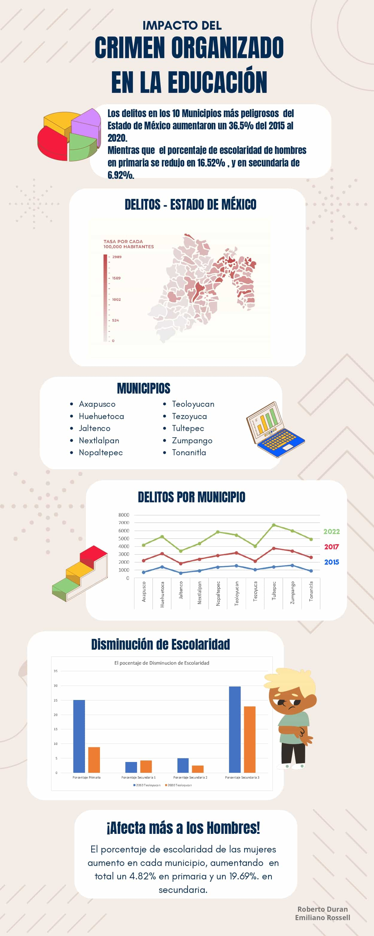 Infografía sobre Impacto del crimen organizado en la educación