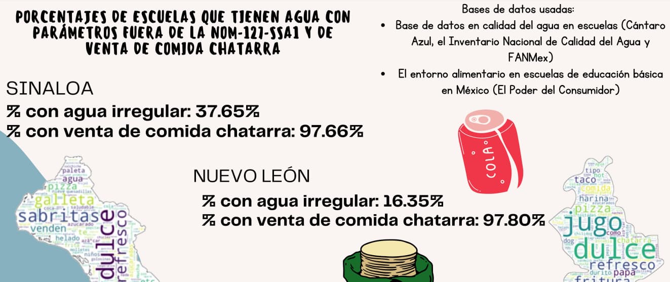 Portada del proyecto Condiciones escolares de agua y comida en México