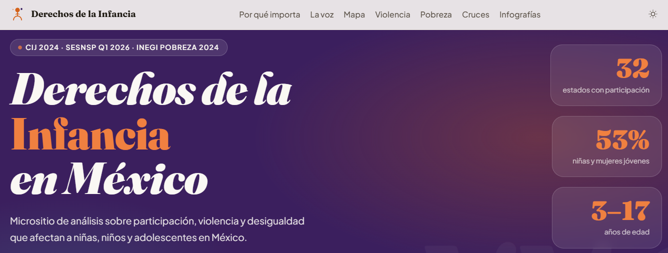Portada del proyecto Derechos de la infancia en México: Análisis de participación, violencia y desigualdad 2024-2026